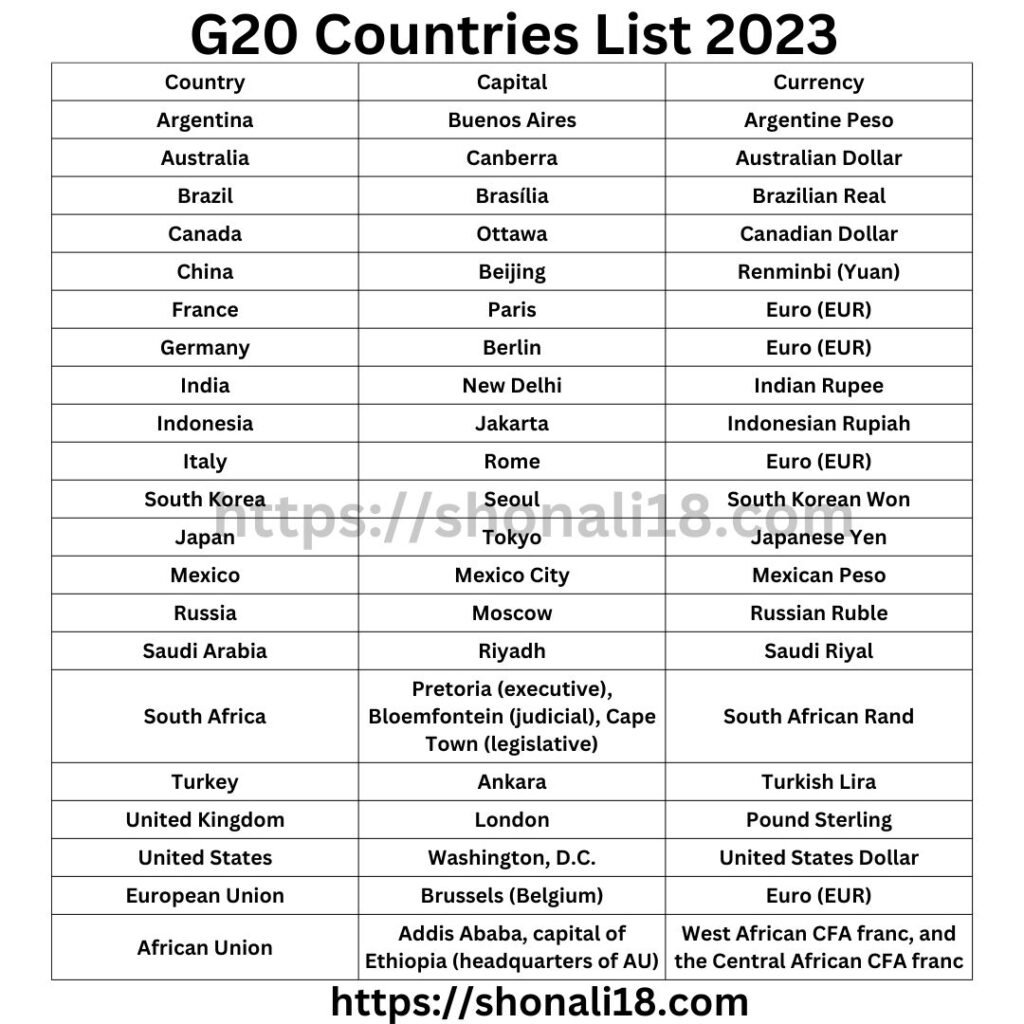 G20 Countries List 2023
